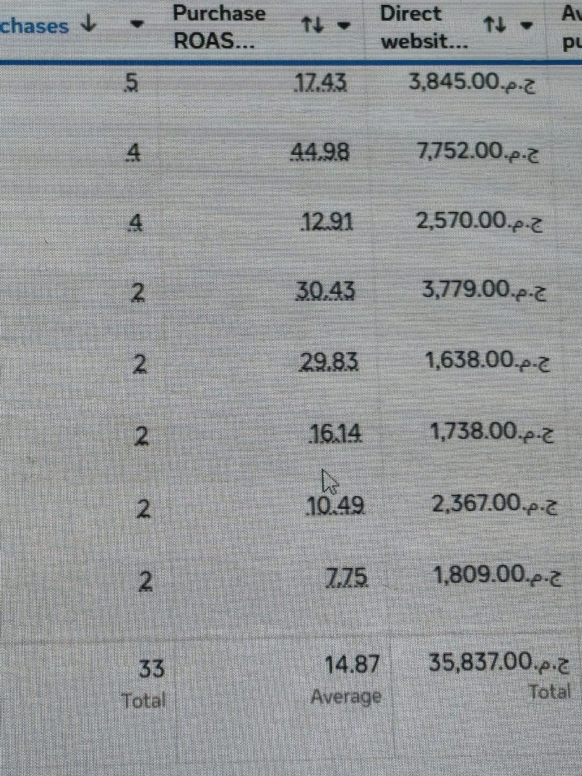 Youssef Ehab Performance Result 10