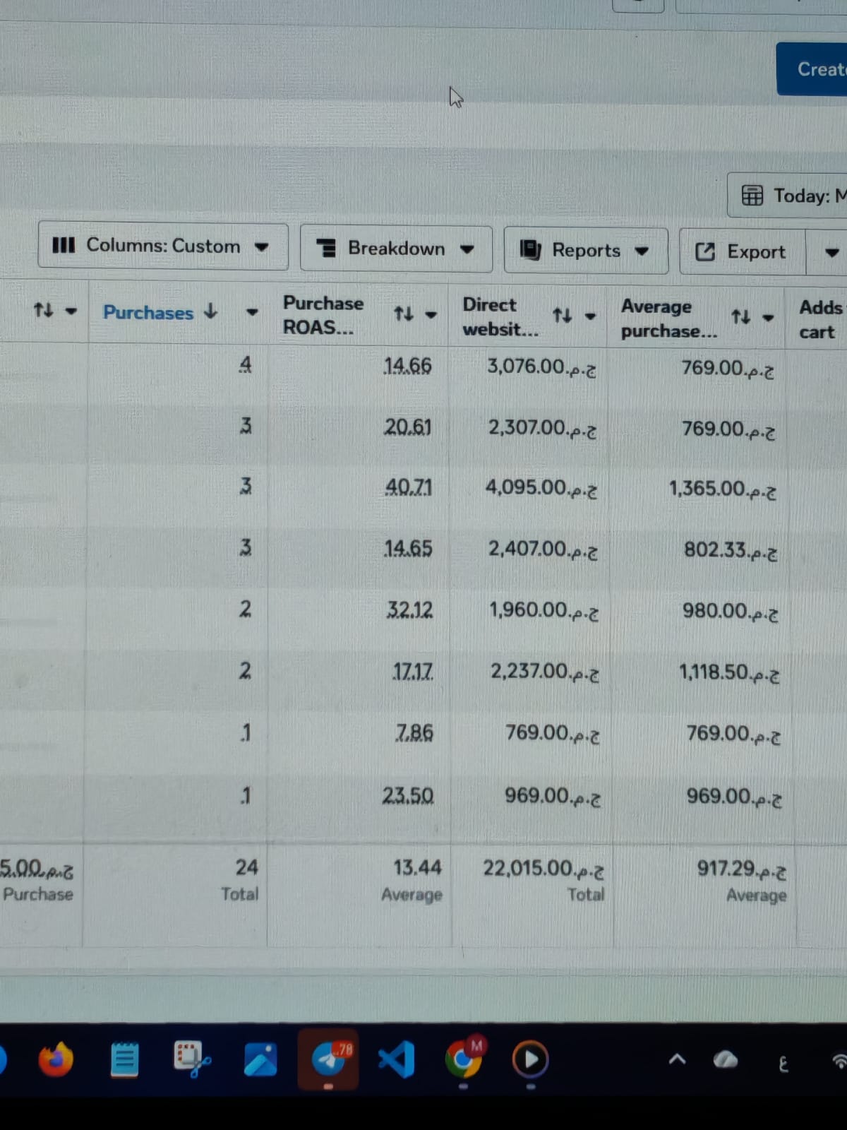Youssef Ehab Performance Result 7