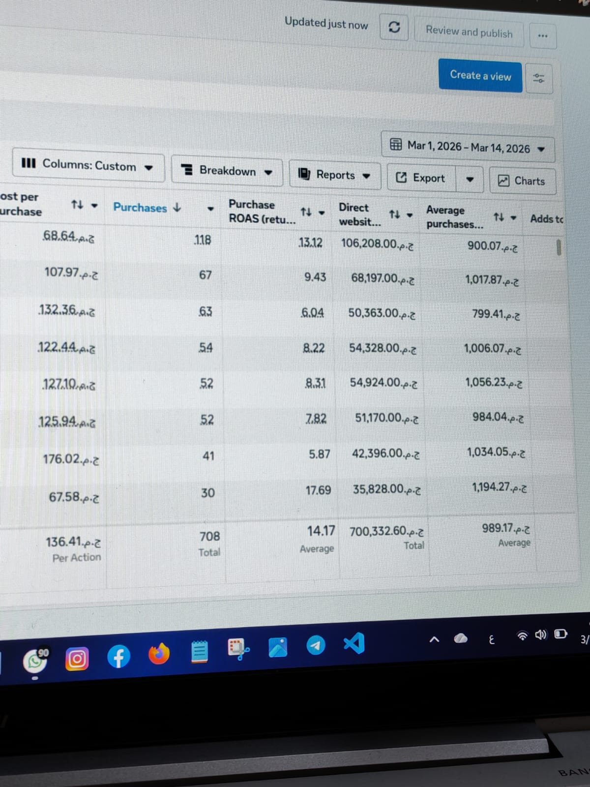 Youssef Ehab Performance Result 4