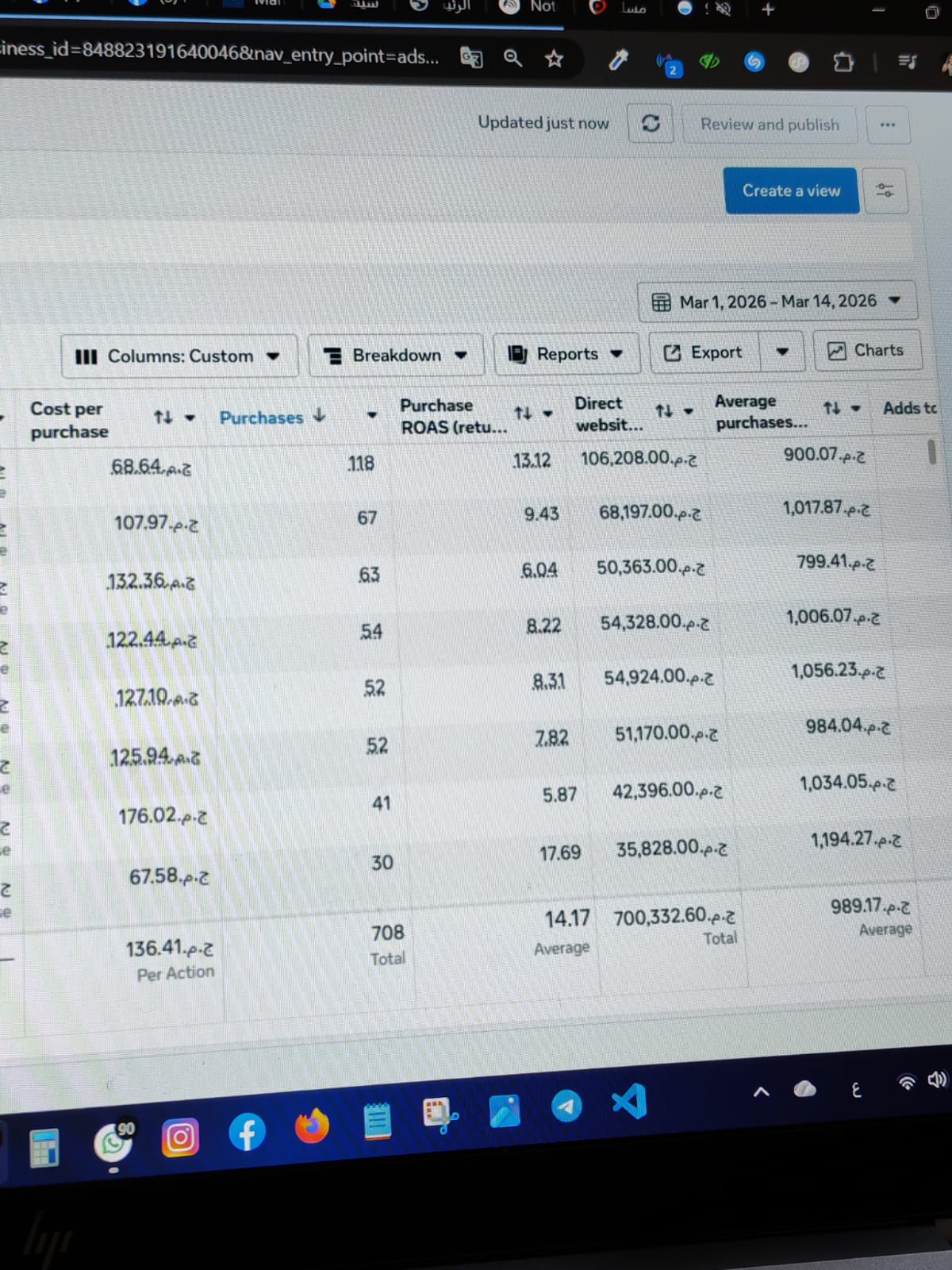 Youssef Ehab Performance Result 0